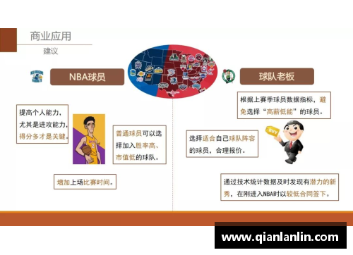 NBA球员合同：薪酬背后的契约与挑战