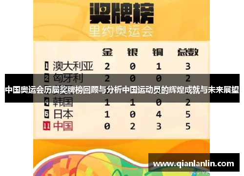 中国奥运会历届奖牌榜回顾与分析中国运动员的辉煌成就与未来展望